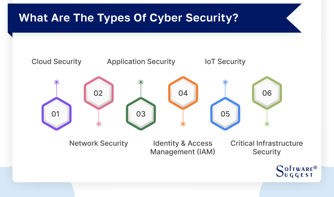 what-are-the-types-of-cyber-security