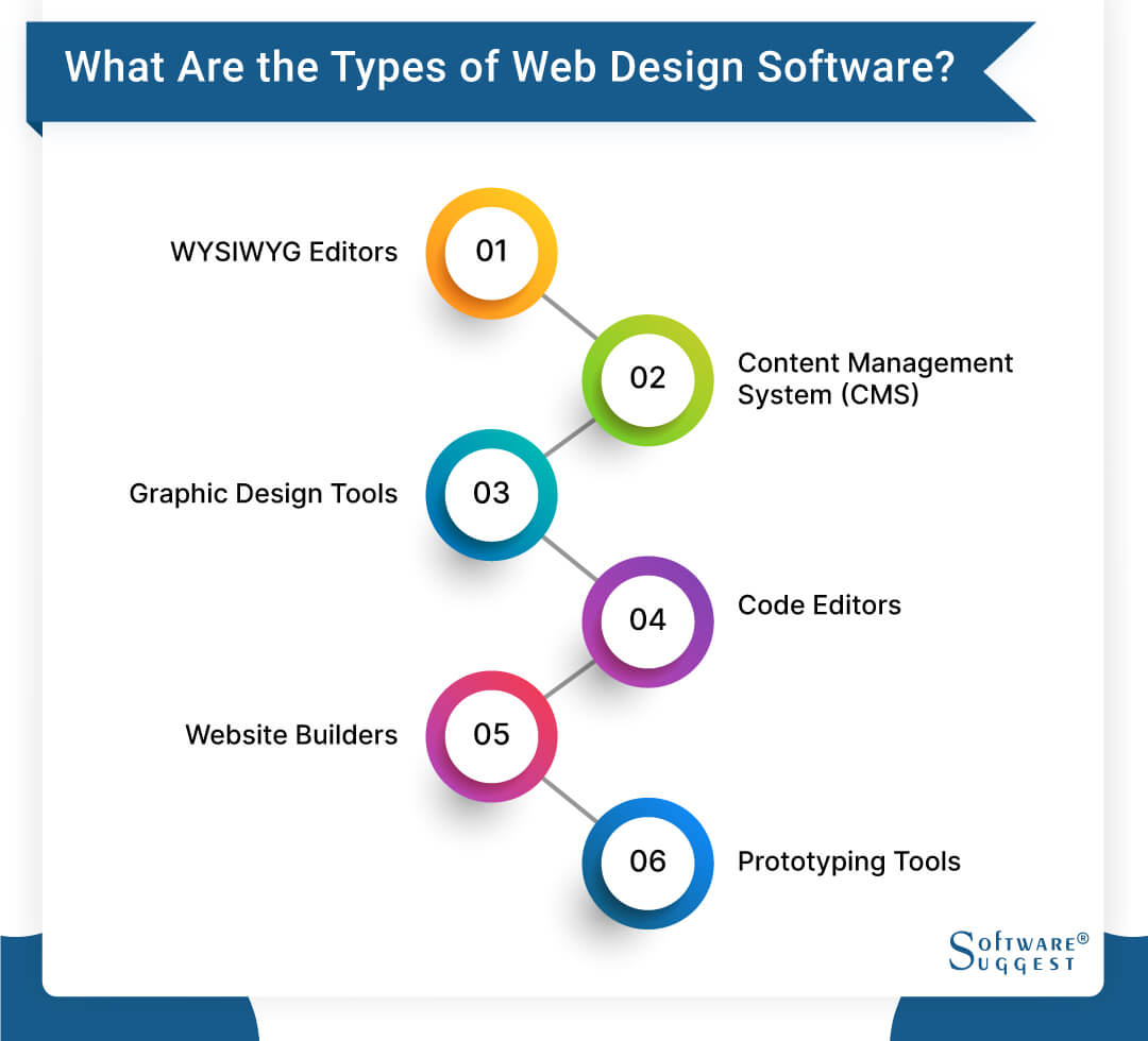 A Surprising Tool To Help You creating websites