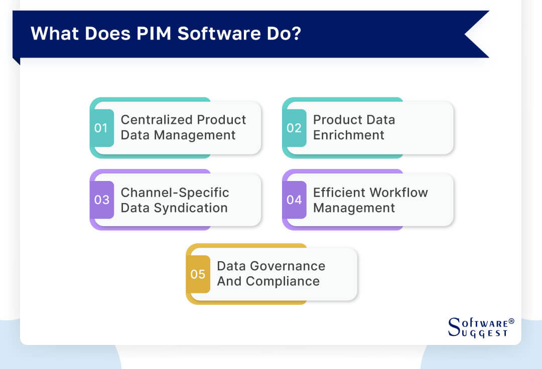 20 Best PIM Software in 2024