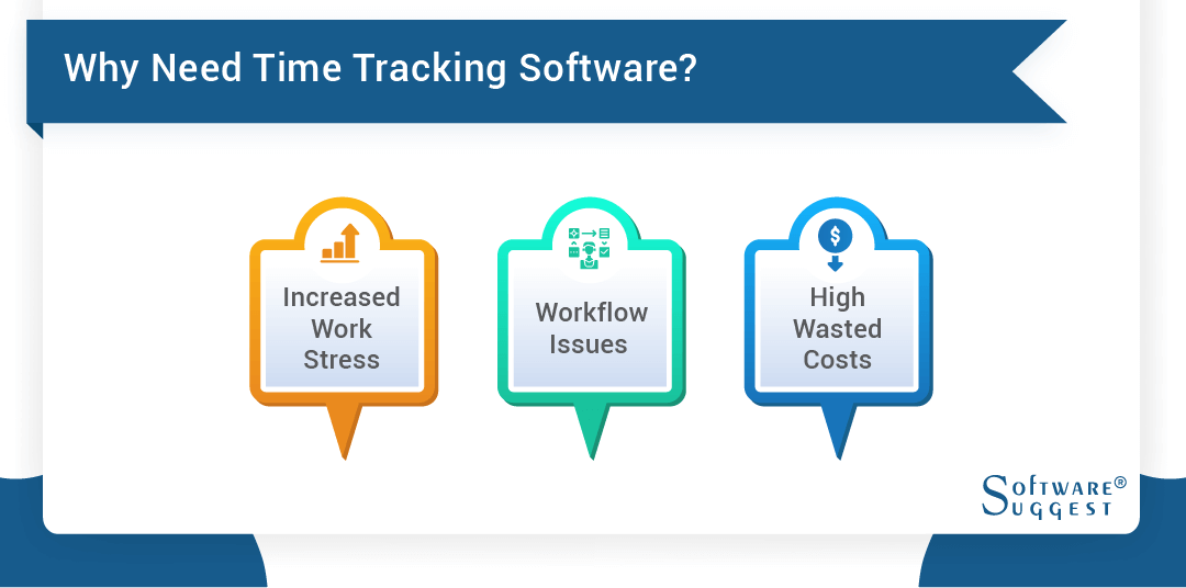 Time Tracking Software Market- Latest Technological Advancement