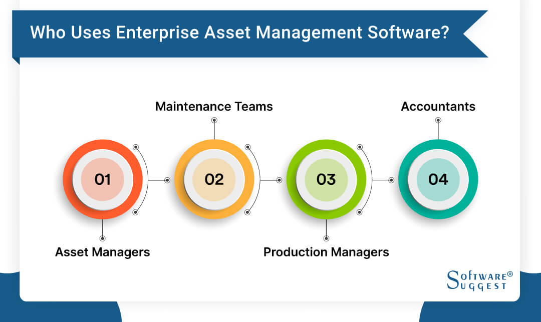 20 Best Enterprise Asset Management (EAM) Software in 2024