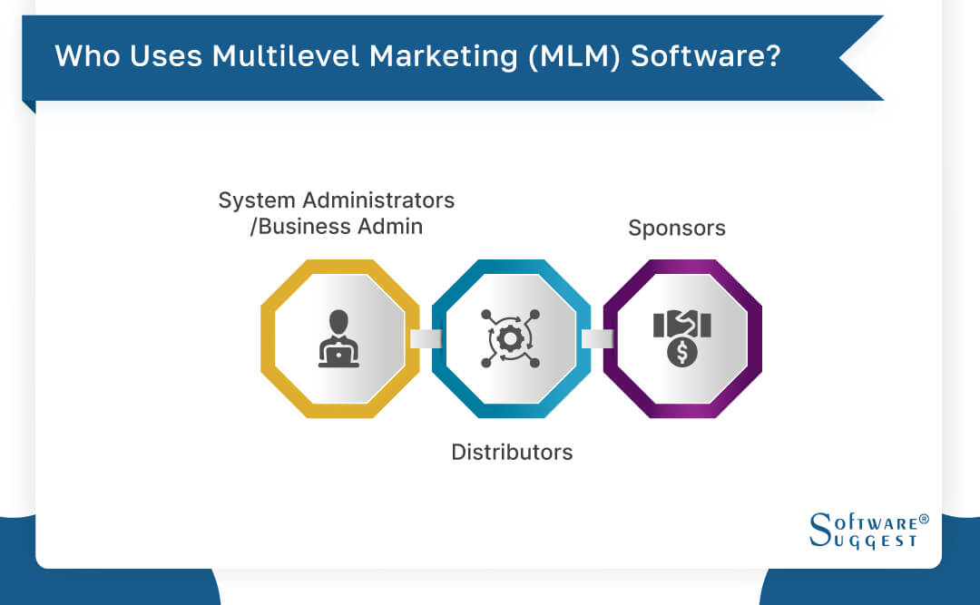 20 Best Multi-Level Marketing (Mlm) Software In 2023