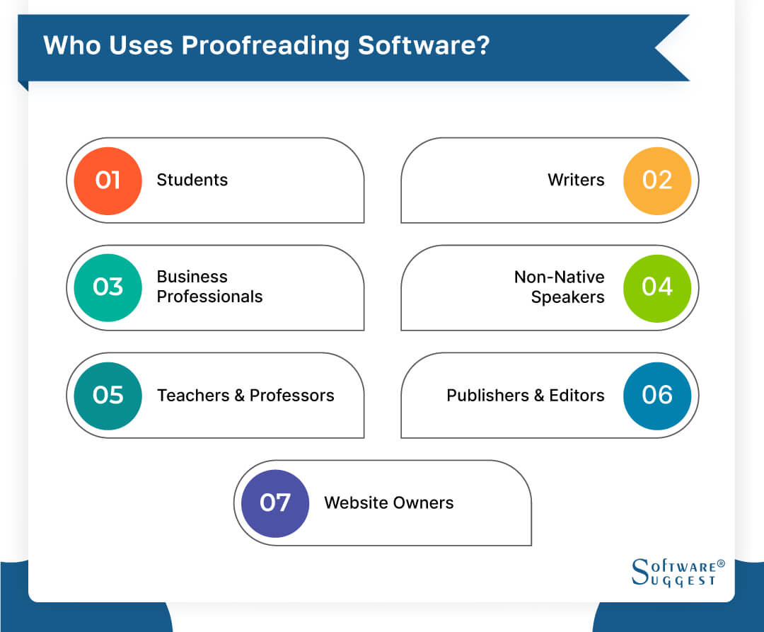 20 Best Proofreading Software In 2024