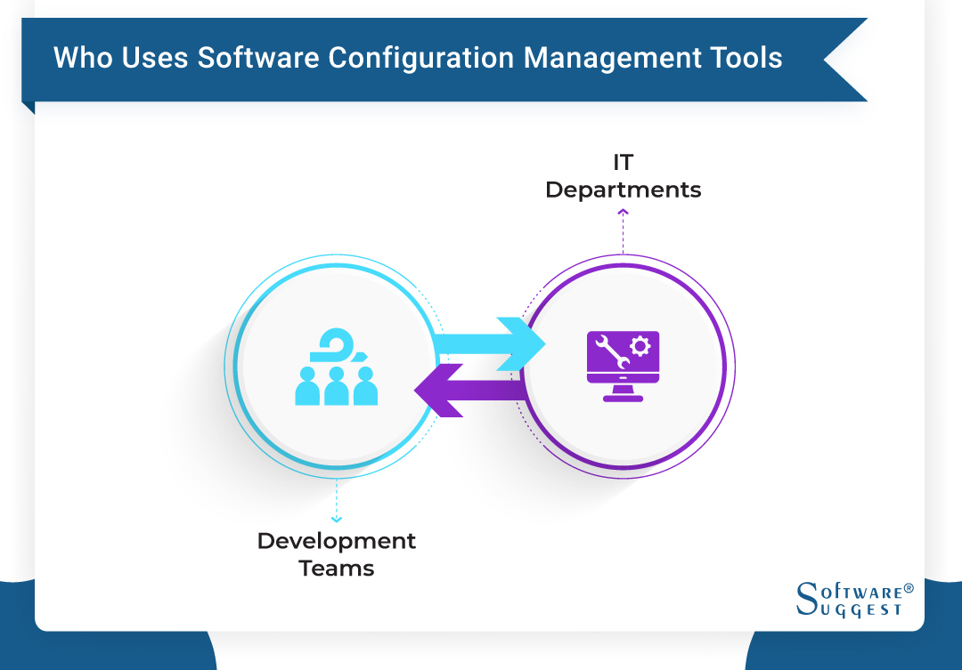 20 Best Configuration Management Software & Tools in 2024