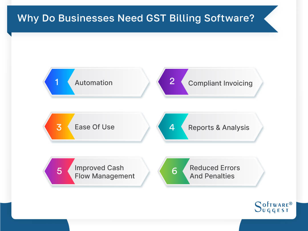 GST Software, Free GST Billing Software Online