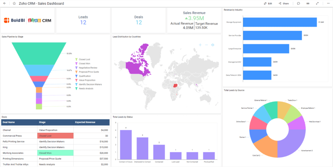 20 Best Sales Crm Software & Tools In 2024